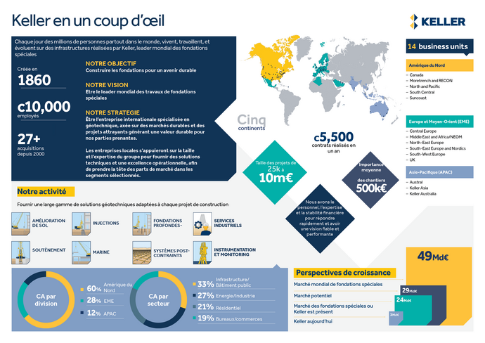 Keller en un coup d'oeil